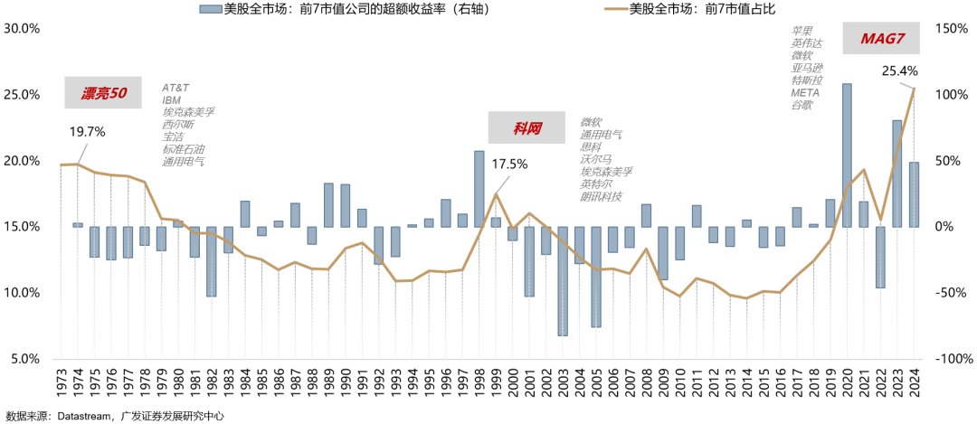 广发策略：如何看AH和美股科技回调-第7张图片