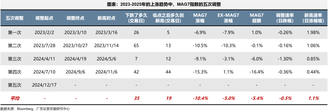 广发策略：如何看AH和美股科技回调-第9张图片