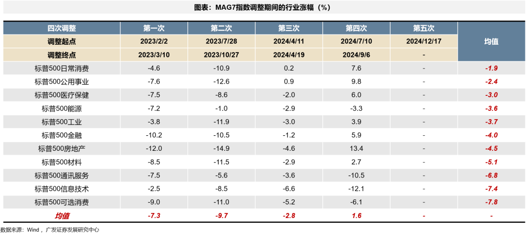 广发策略：如何看AH和美股科技回调-第18张图片