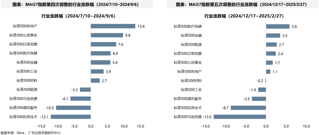 广发策略：如何看AH和美股科技回调-第19张图片