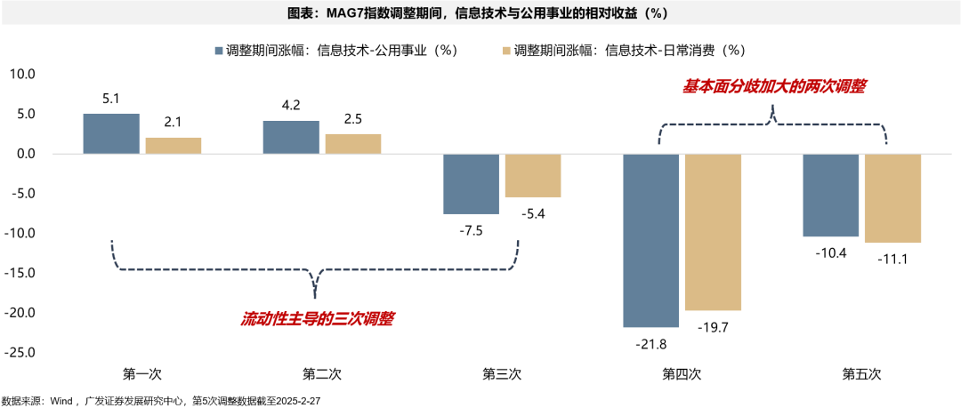 广发策略：如何看AH和美股科技回调-第20张图片
