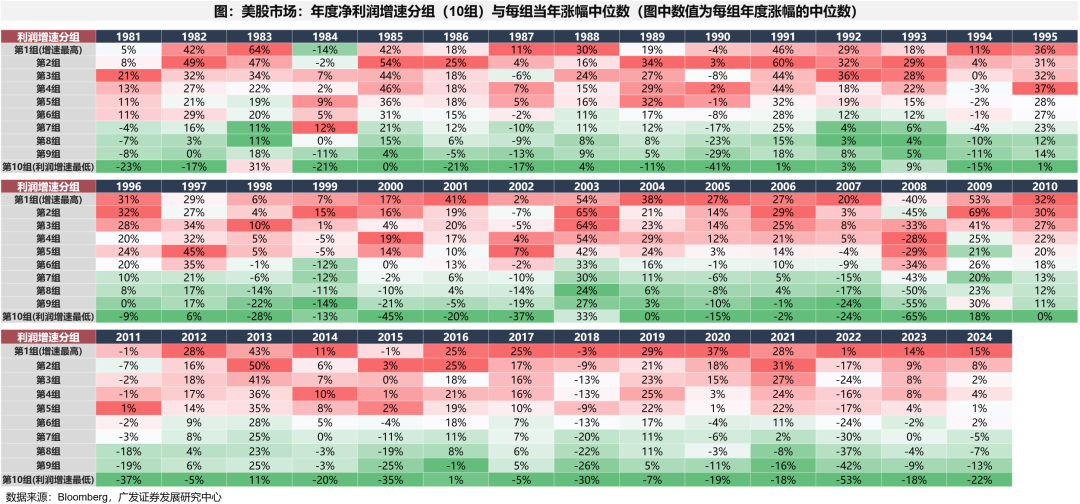广发策略：如何看AH和美股科技回调-第21张图片