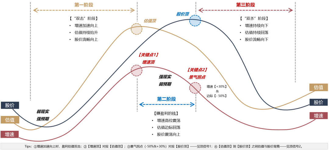 广发策略：如何看AH和美股科技回调-第22张图片