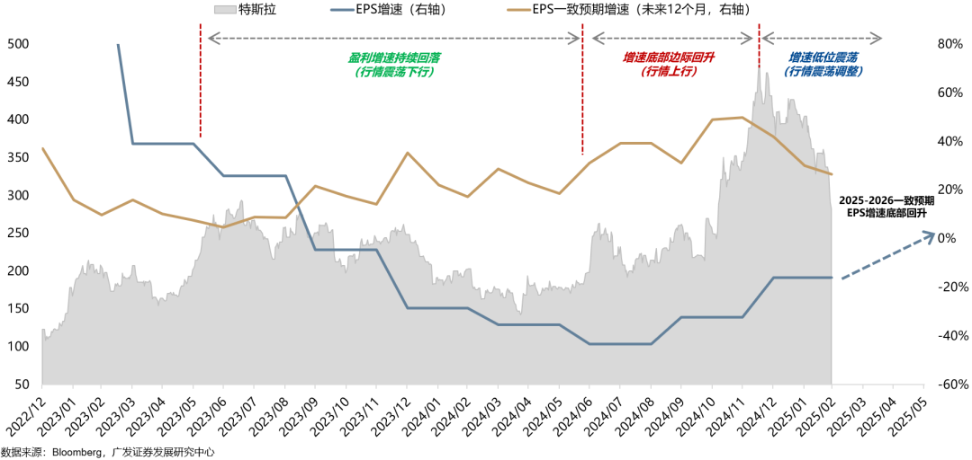 广发策略：如何看AH和美股科技回调-第30张图片