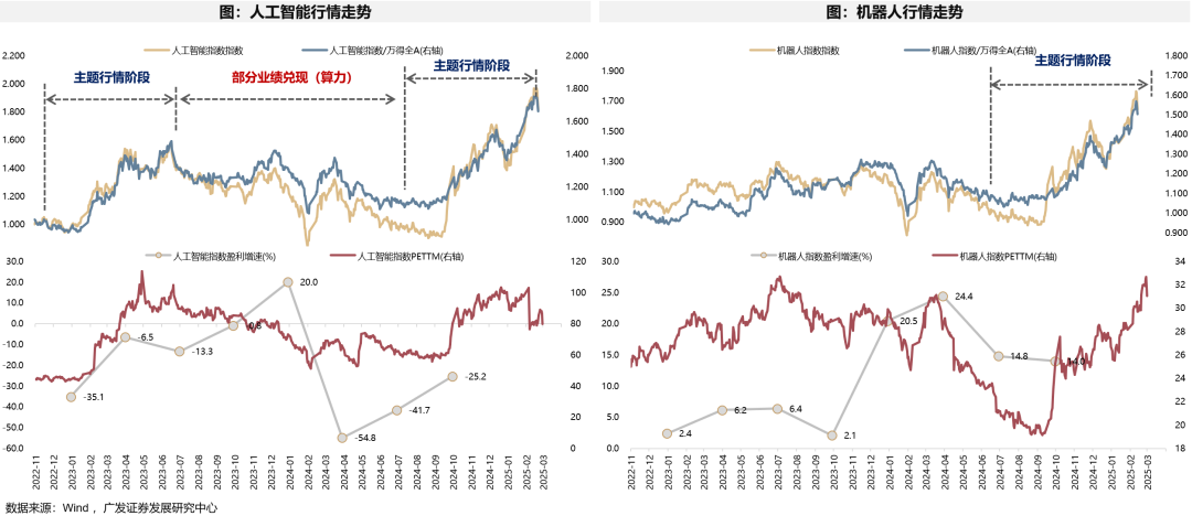 广发策略：如何看AH和美股科技回调-第33张图片