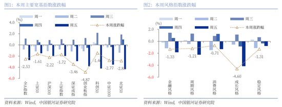 中国银河策略：全国两会的召开有望为A股市场投资结构提供进一步指引-第3张图片