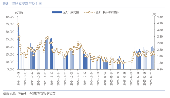 中国银河策略：全国两会的召开有望为A股市场投资结构提供进一步指引-第6张图片