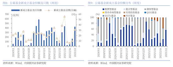 中国银河策略：全国两会的召开有望为A股市场投资结构提供进一步指引-第8张图片