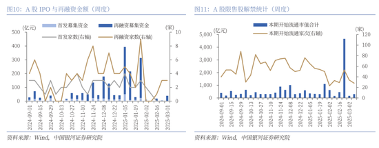 中国银河策略：全国两会的召开有望为A股市场投资结构提供进一步指引-第9张图片