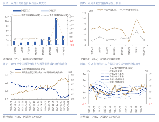 中国银河策略：全国两会的召开有望为A股市场投资结构提供进一步指引-第10张图片