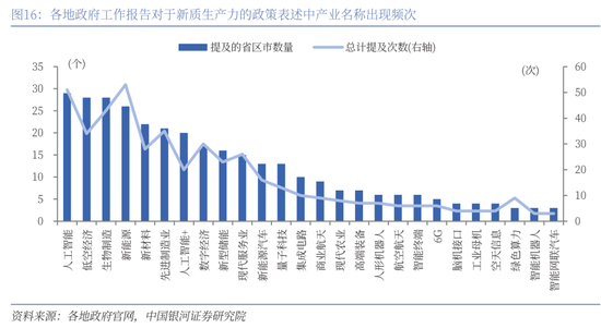 中国银河策略：全国两会的召开有望为A股市场投资结构提供进一步指引-第12张图片
