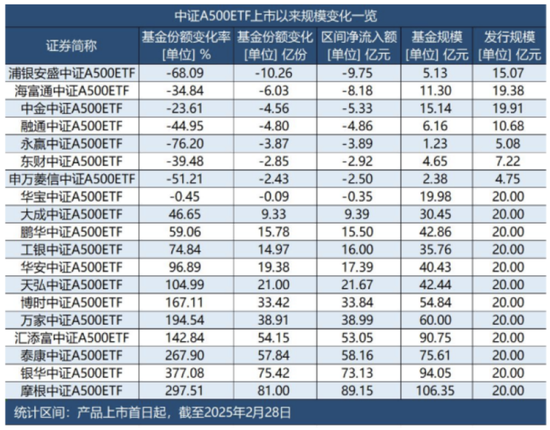 近10亿元资金出逃！浦银安盛旗下次新基金遭巨额赎回-第1张图片