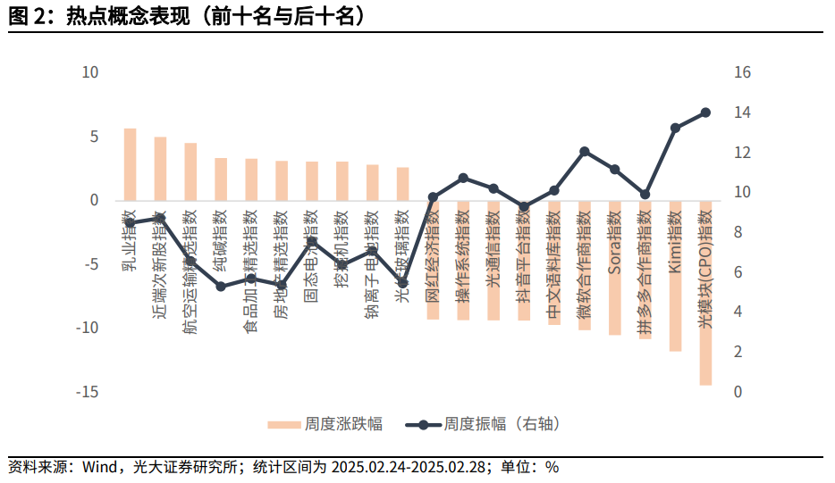 【光大金工】关注成长股超跌反弹机会——金融工程市场跟踪周报20250302-第3张图片