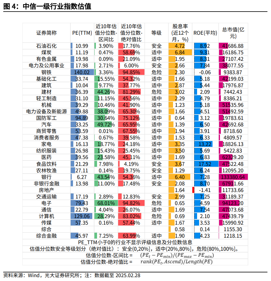 【光大金工】关注成长股超跌反弹机会——金融工程市场跟踪周报20250302-第5张图片