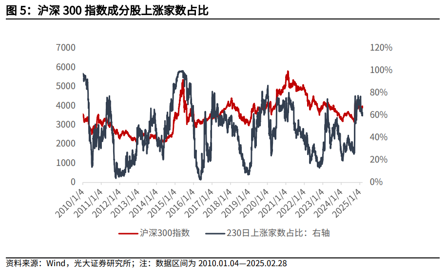 【光大金工】关注成长股超跌反弹机会——金融工程市场跟踪周报20250302-第7张图片