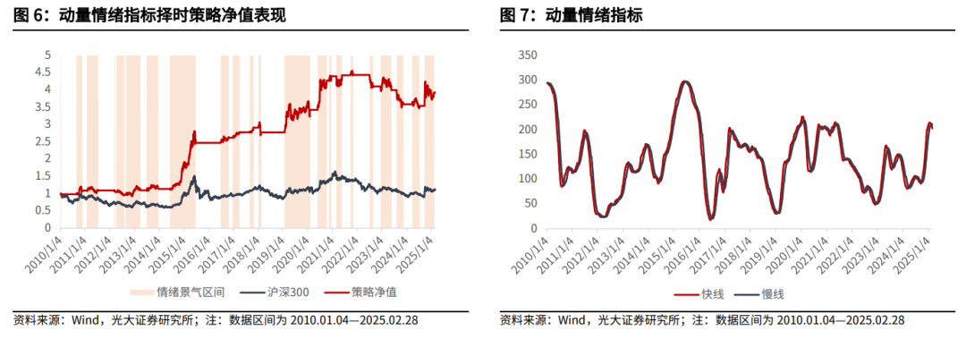 【光大金工】关注成长股超跌反弹机会——金融工程市场跟踪周报20250302-第8张图片
