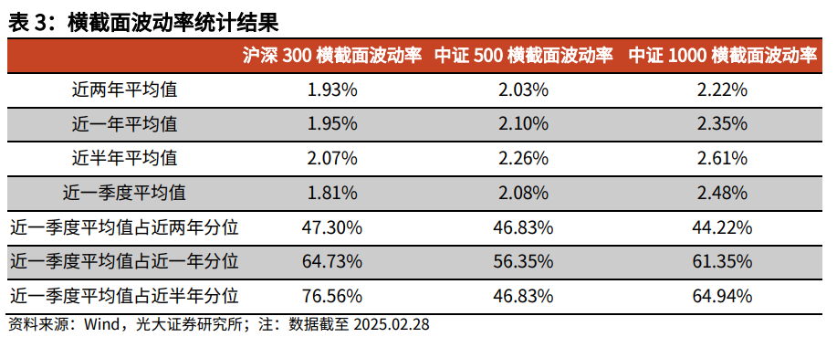 【光大金工】关注成长股超跌反弹机会——金融工程市场跟踪周报20250302-第11张图片