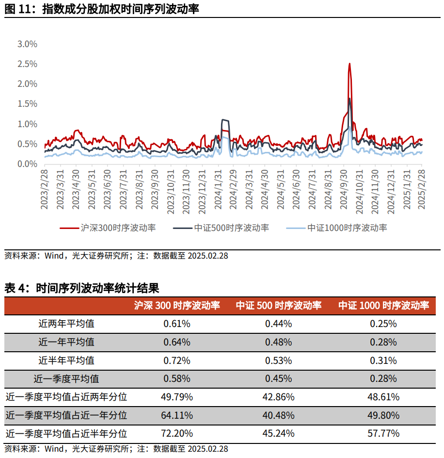 【光大金工】关注成长股超跌反弹机会——金融工程市场跟踪周报20250302-第12张图片