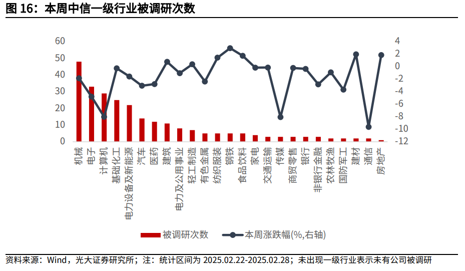 【光大金工】关注成长股超跌反弹机会——金融工程市场跟踪周报20250302-第14张图片