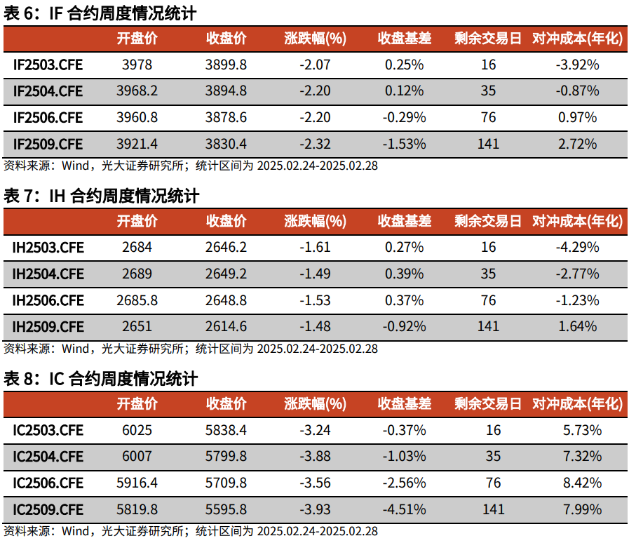 【光大金工】关注成长股超跌反弹机会——金融工程市场跟踪周报20250302-第16张图片