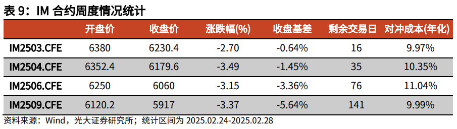 【光大金工】关注成长股超跌反弹机会——金融工程市场跟踪周报20250302-第17张图片