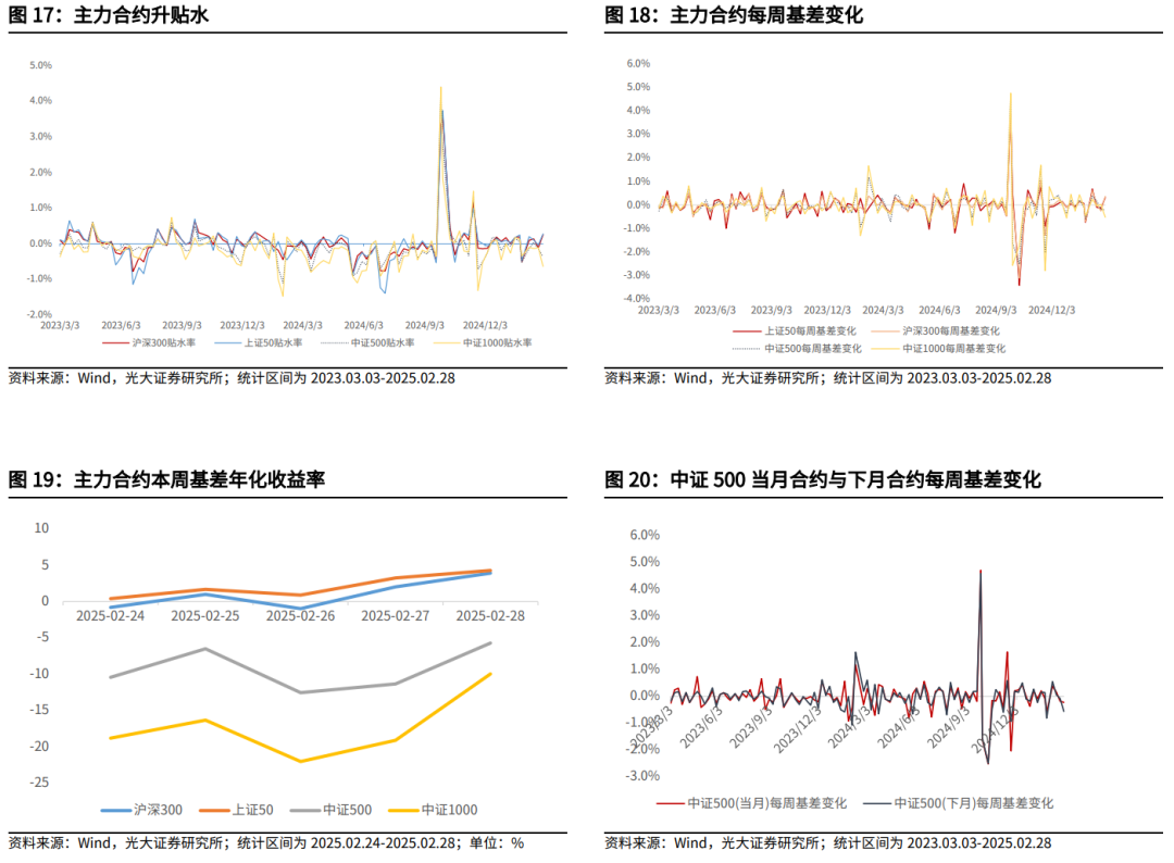 【光大金工】关注成长股超跌反弹机会——金融工程市场跟踪周报20250302-第18张图片