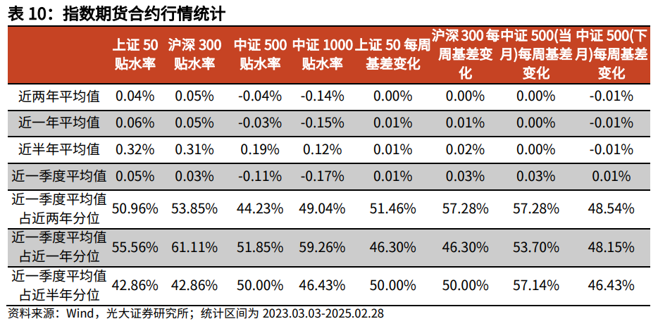 【光大金工】关注成长股超跌反弹机会——金融工程市场跟踪周报20250302-第19张图片