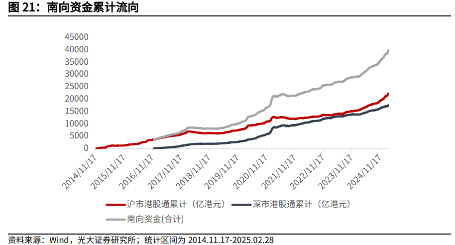 【光大金工】关注成长股超跌反弹机会——金融工程市场跟踪周报20250302-第20张图片