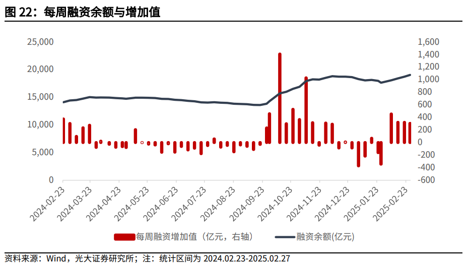 【光大金工】关注成长股超跌反弹机会——金融工程市场跟踪周报20250302-第21张图片