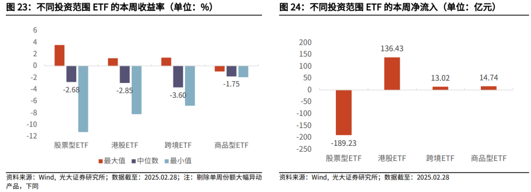 【光大金工】关注成长股超跌反弹机会——金融工程市场跟踪周报20250302-第22张图片