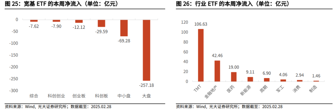 【光大金工】关注成长股超跌反弹机会——金融工程市场跟踪周报20250302-第23张图片
