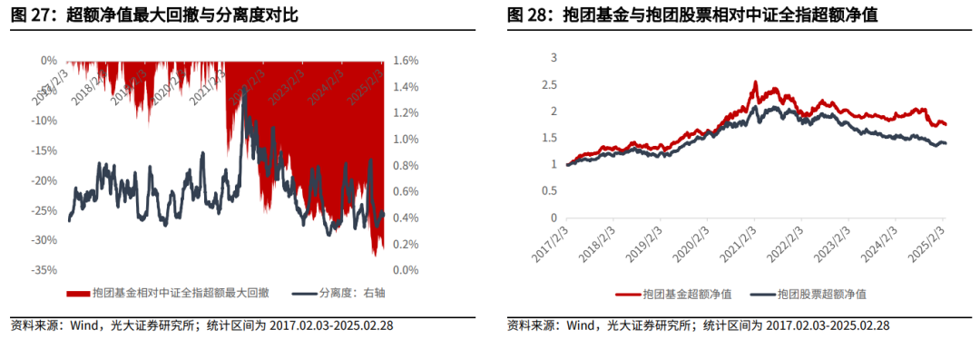 【光大金工】关注成长股超跌反弹机会——金融工程市场跟踪周报20250302-第24张图片