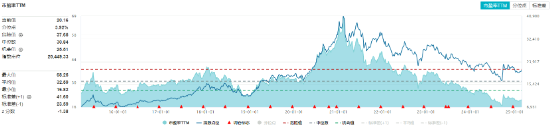 吃喝板块逆市上扬，食品ETF（515710）盘中上探2.11%！机构：食饮板块行情有望延续-第3张图片