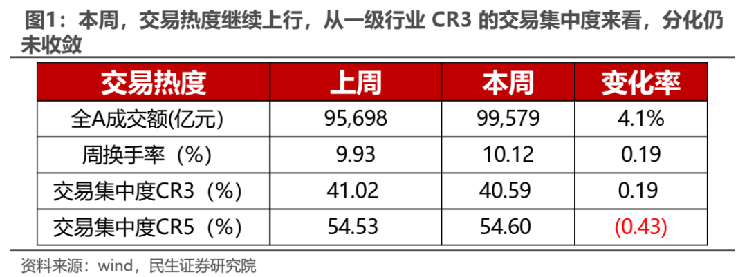 “三月转换”拉开帷幕-第1张图片