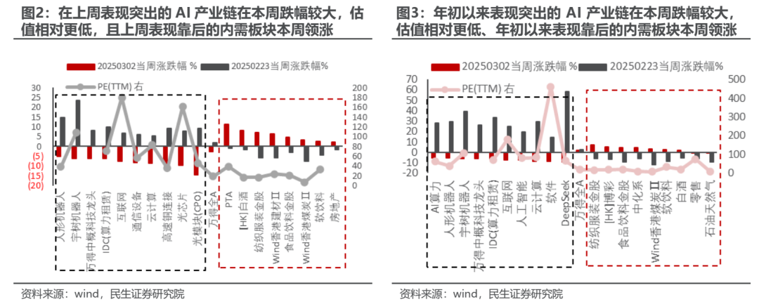 “三月转换”拉开帷幕-第2张图片