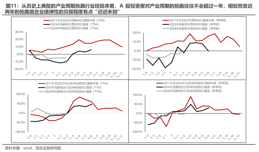 “三月转换”拉开帷幕-第7张图片