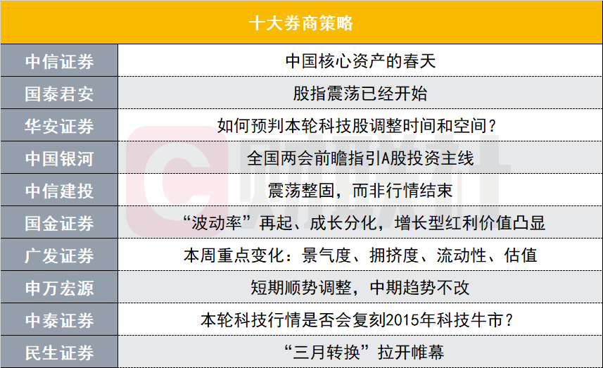 全国两会临近，前瞻A股投资主线，中国核心资产的春天来临？-第1张图片