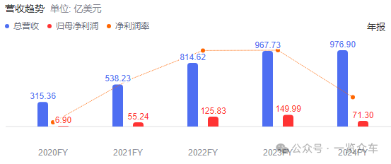 马斯克：特斯拉5年内可能实现1000%利润增长-第2张图片