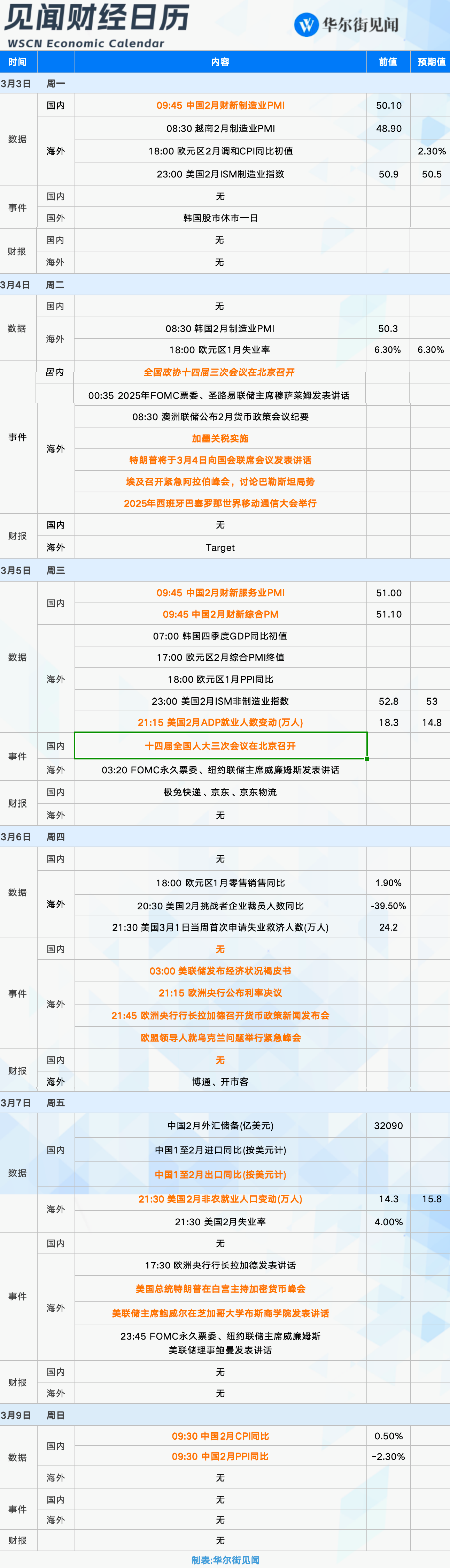 下周重磅日程：全国两会启幕、特朗普国会演讲......重磅事件密集轰炸的一周！-第1张图片