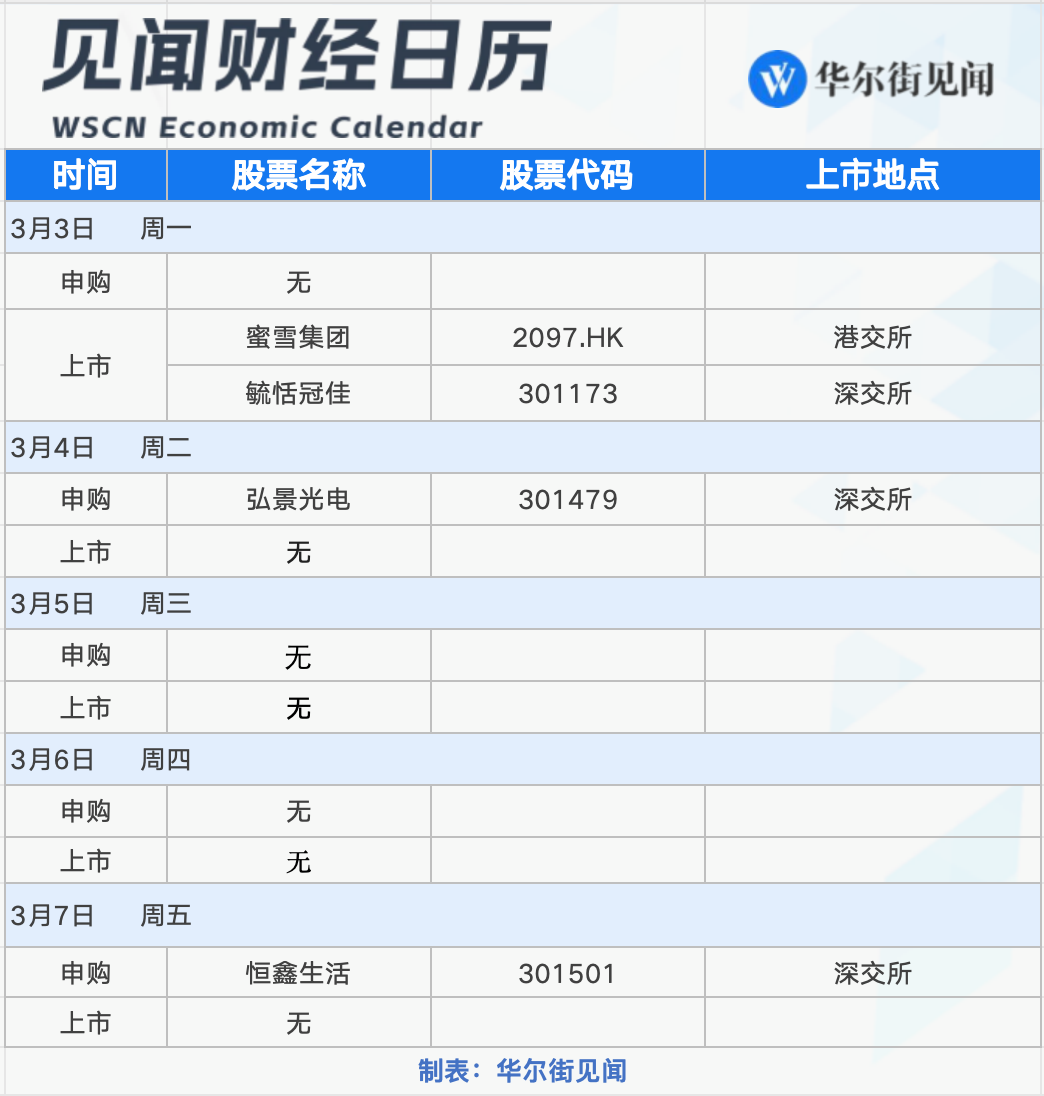 下周重磅日程：全国两会启幕、特朗普国会演讲......重磅事件密集轰炸的一周！-第2张图片