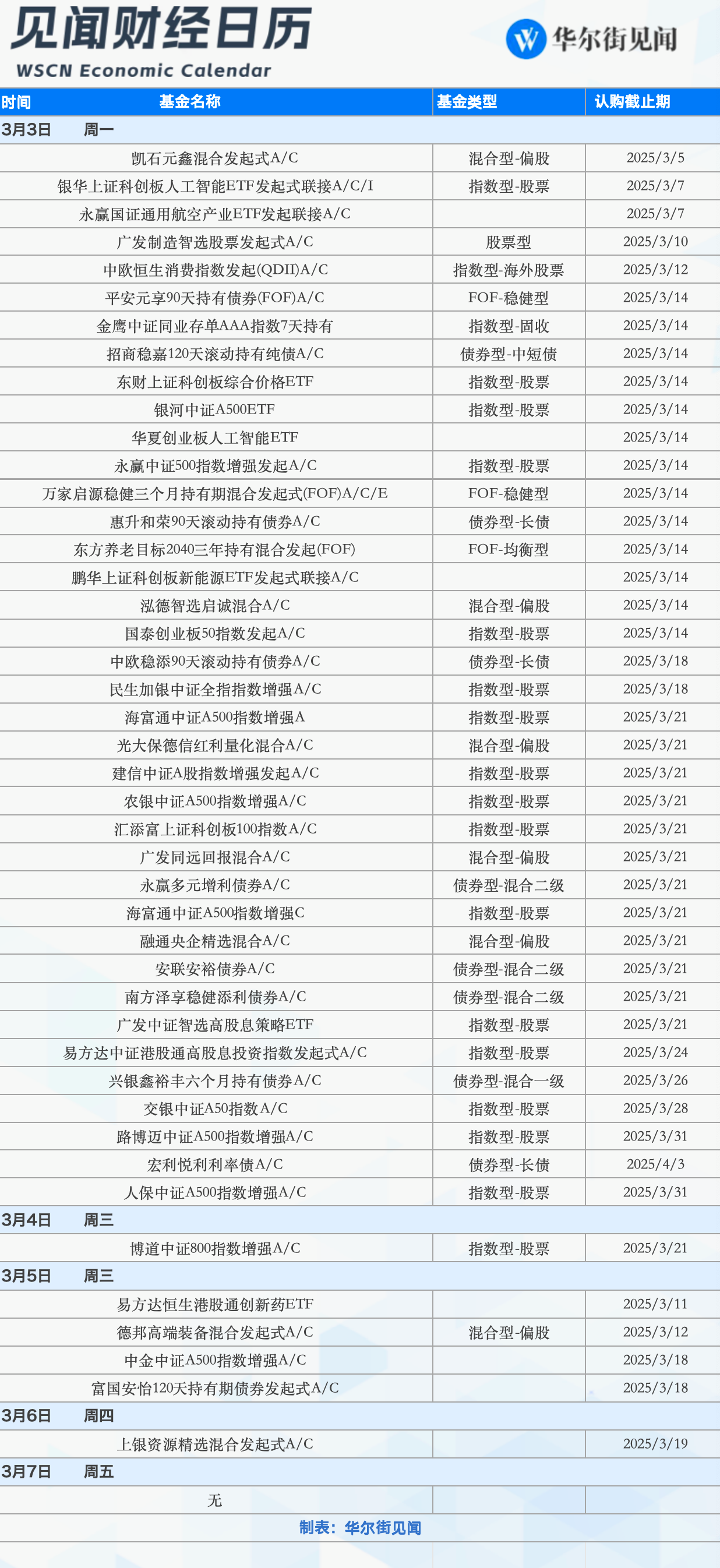 下周重磅日程：全国两会启幕、特朗普国会演讲......重磅事件密集轰炸的一周！-第3张图片