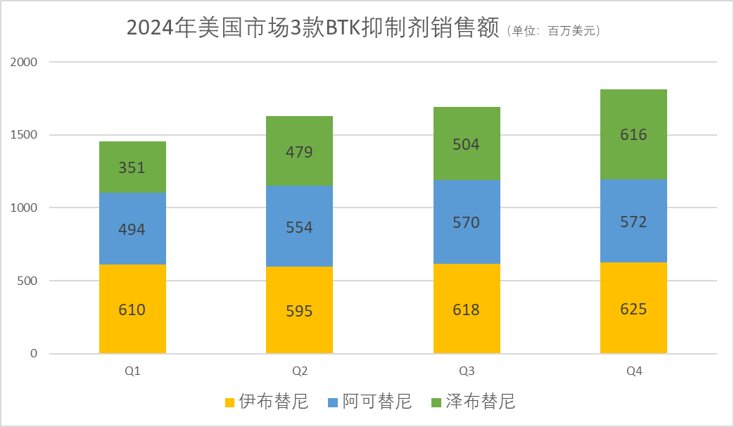 百济神州隐藏了一个真相-第2张图片