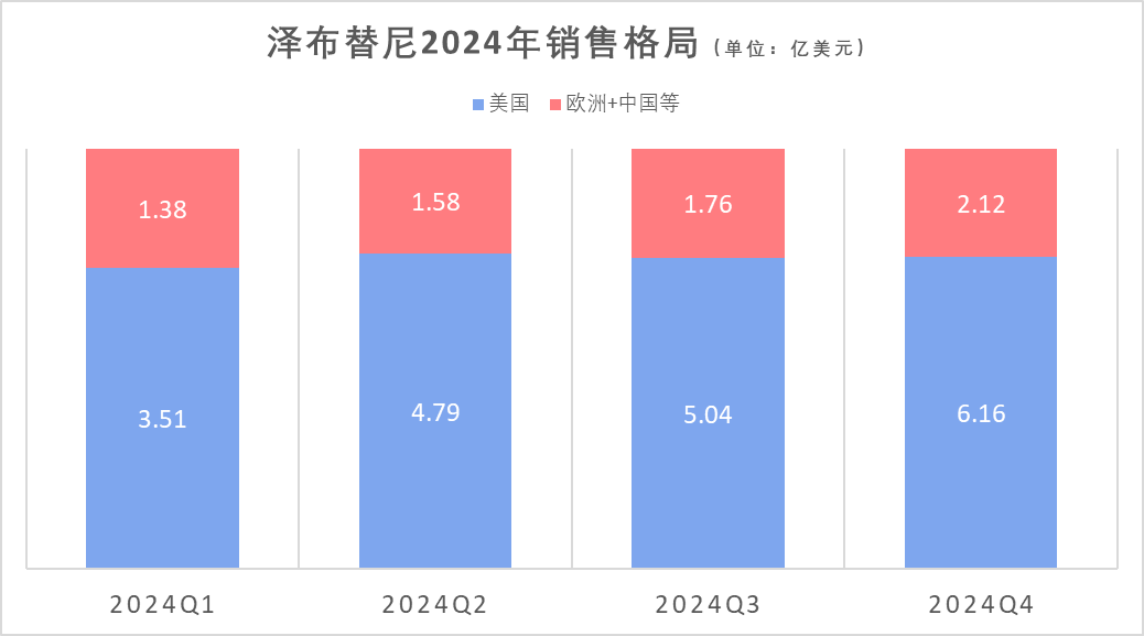 百济神州隐藏了一个真相-第3张图片