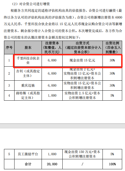 “AI+车”！400亿A股，大动作-第3张图片