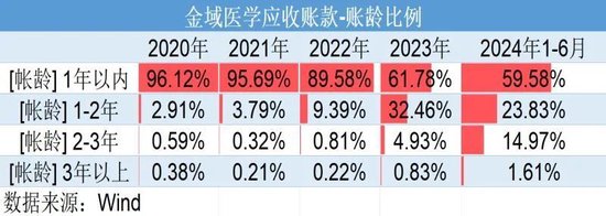巨亏4亿元反分红4亿元！金域医学“掏空式”操作惹争议-第1张图片