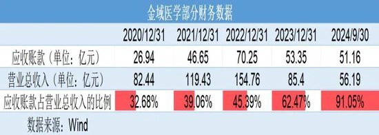 巨亏4亿元反分红4亿元！金域医学“掏空式”操作惹争议-第2张图片