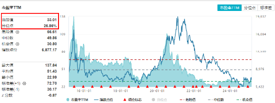 “三重底”信号明确？医疗ETF（512170）单周累跌5.84%，标的指数2月涨幅仍超10%！-第4张图片