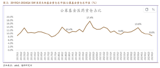 “三重底”信号明确？医疗ETF（512170）单周累跌5.84%，标的指数2月涨幅仍超10%！-第5张图片