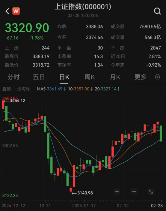 最新！年内主动权益基金最多涨63%-第1张图片