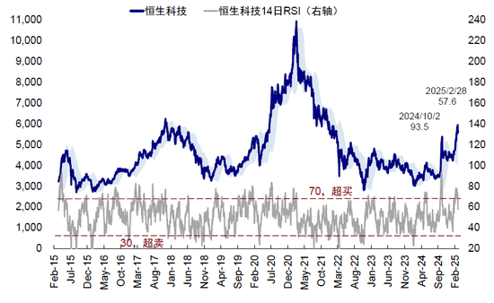 中金：反弹结束了么？-第2张图片